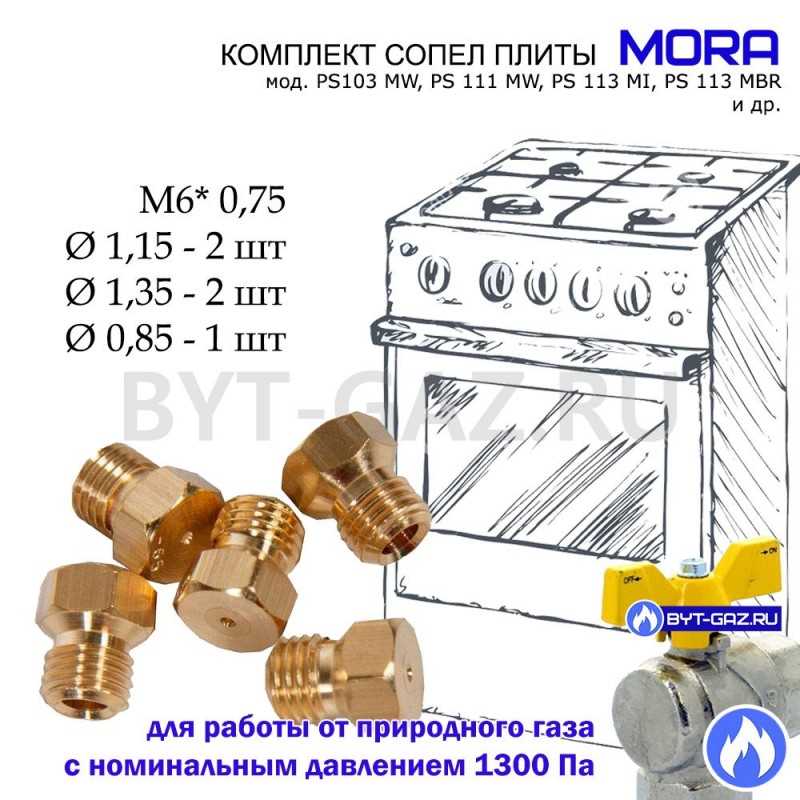 Параметры,