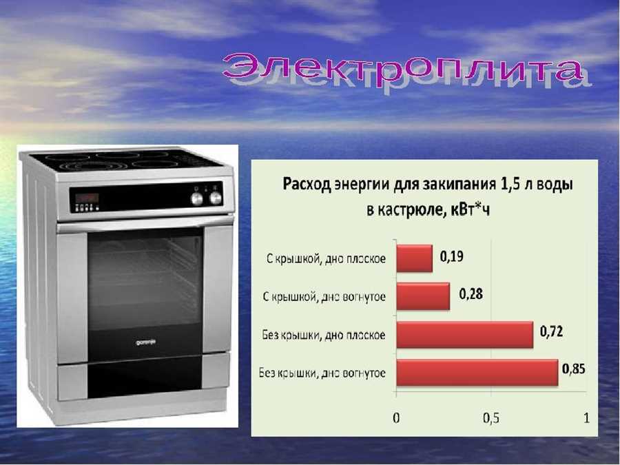 Выбор