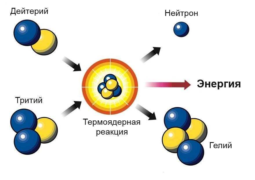 Экологическая