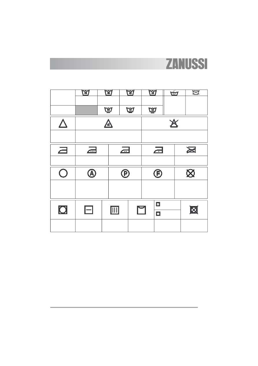 Особенности и режимы стирки устиральной машины Zanussi ZWQ 5100 — полный обзор и рекомендации