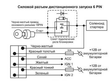 Настройка
